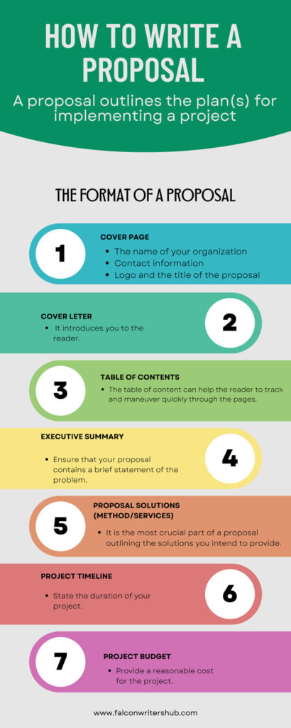 the format of writing a proposal