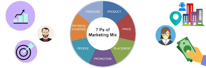 the 7ps of marketing mix