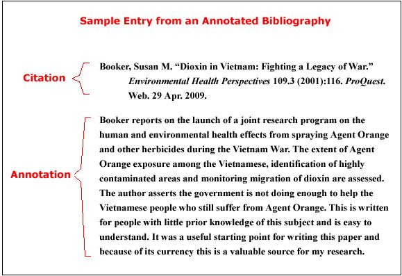 how to write an annotated bibliography